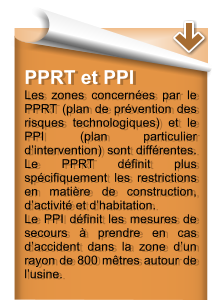 PPRT et PPI Les zones concernées par le PPRT (plan de prévention des risques technologiques) et le PPI (plan particulier d’intervention) sont différentes. Le PPRT définit plus spécifiquement les restrictions en matière de construction, d’activité et d’habitation. Le PPI définit les mesures de secours à prendre en cas d’accident dans la zone d’un rayon de 800 mêtres autour de l’usine.